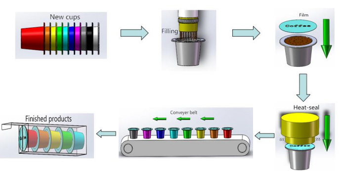 coffee capsule packaging machine